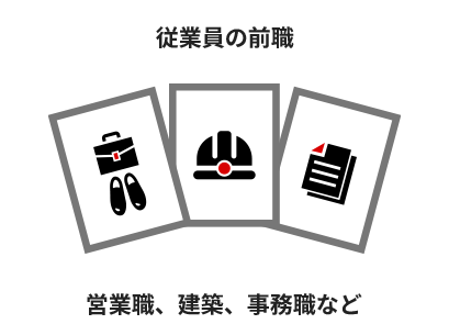 従業員の前職